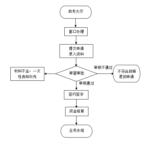 异地贷款缴存证明服务指南